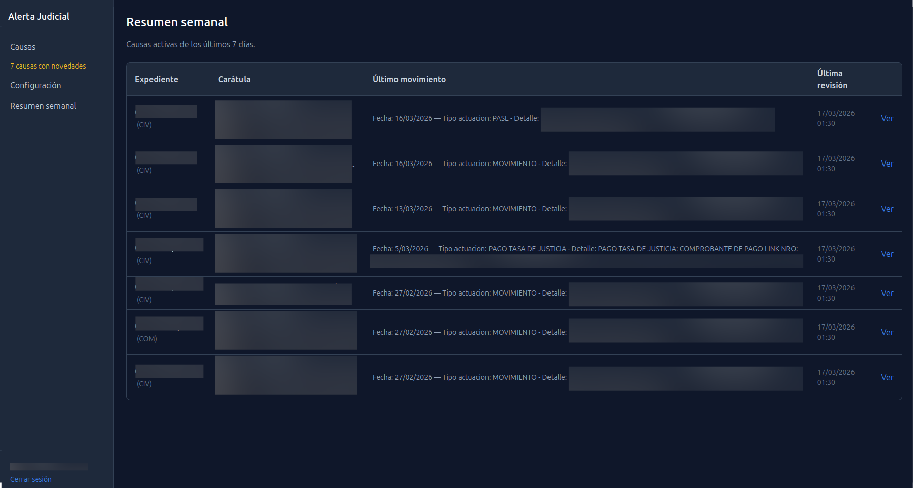 Resumen semanal de causas activas