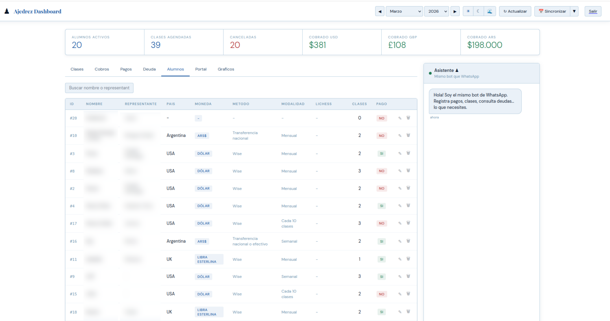 Dashboard — tab Alumnos